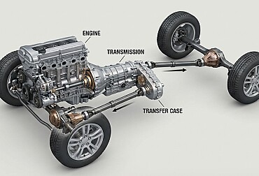 Pohon všech kol bez zmatků: AWD a 4WD jednoduše vysvětleno